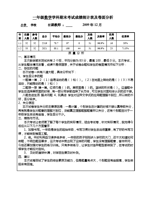 一年级数学学科期末考试成绩统计表及卷面分析