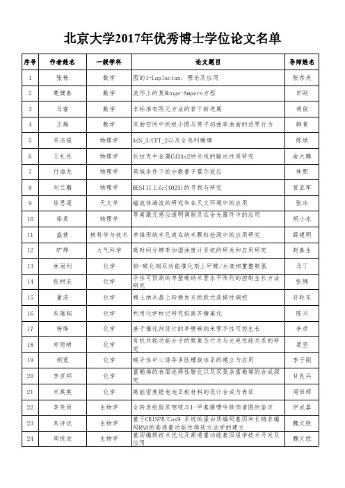 2017年度北京大学优秀博士学位论文名单