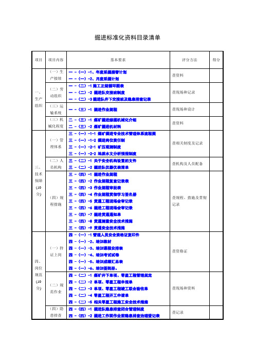 掘进标准化资料目录清单