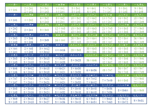 乘除法口诀表(A4打印)