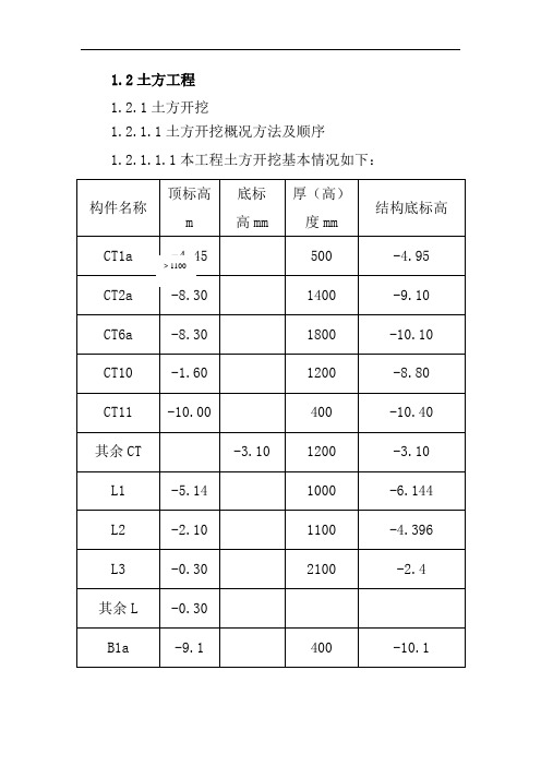 土方工程施工方案01