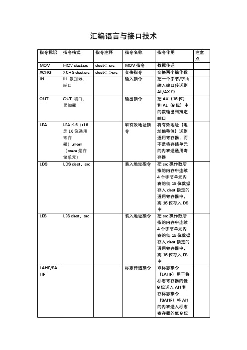 汇编语言与接口技术