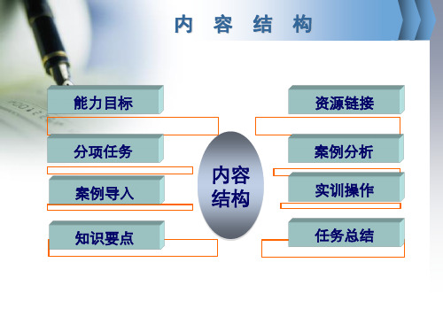 网络营销目标市场分析PPT44页