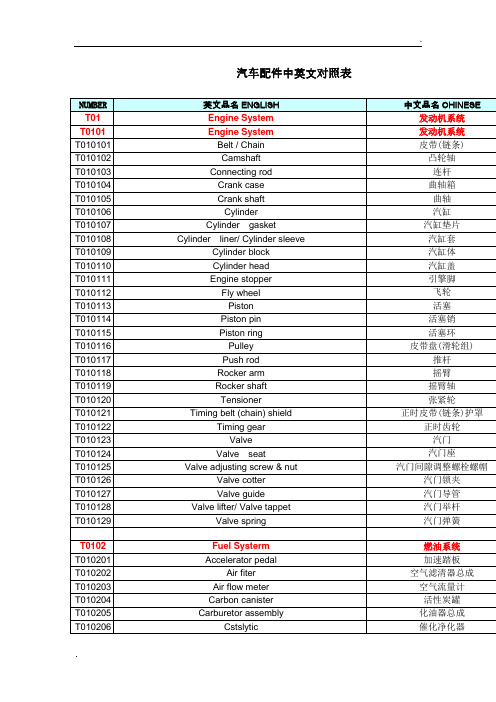 汽车配件中英文对照表