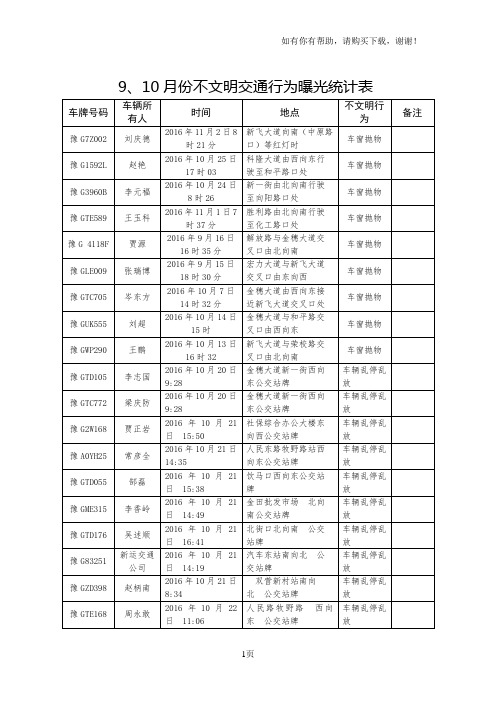 月份不文明交通行为曝光统计表