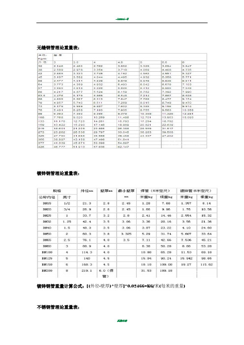 无缝钢管理论重量表