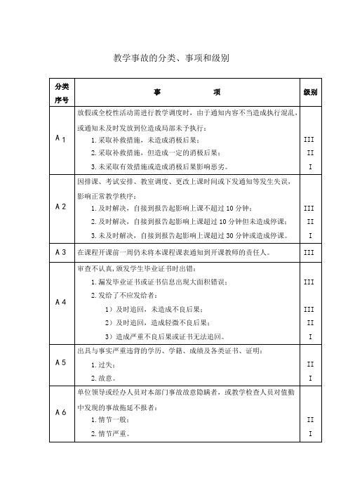 教学事故的分类、事项和级别