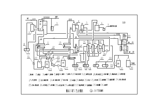 粗苯流程图及工艺控制指标