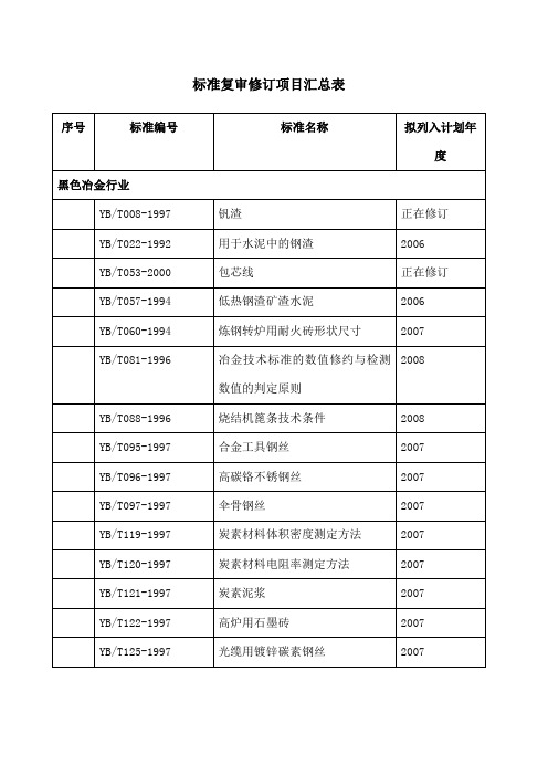 确认项目汇总表