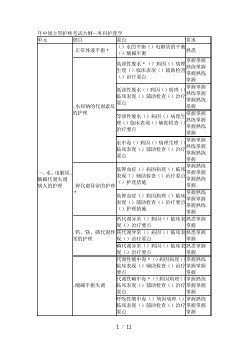 中级主管护师考试大纲—外科护理学