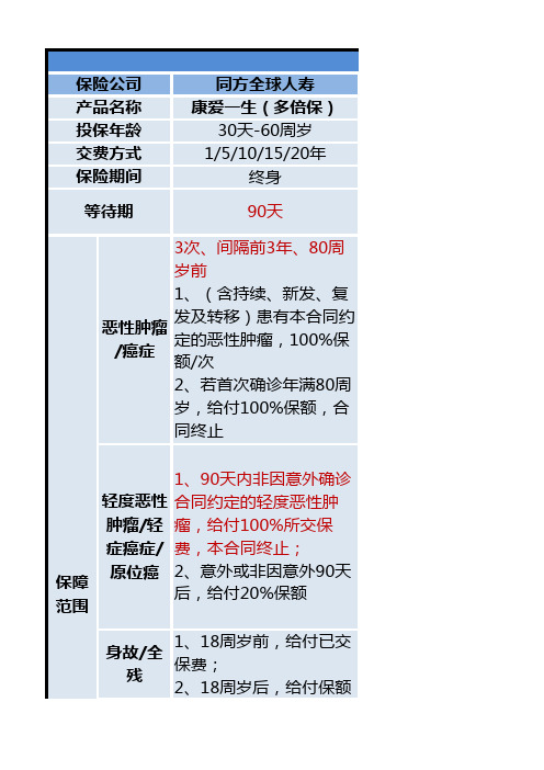 阳光等保险公司主要重疾险对比表4页