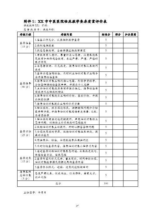 住院医师规范化培训师资绩效考核办法相关附件