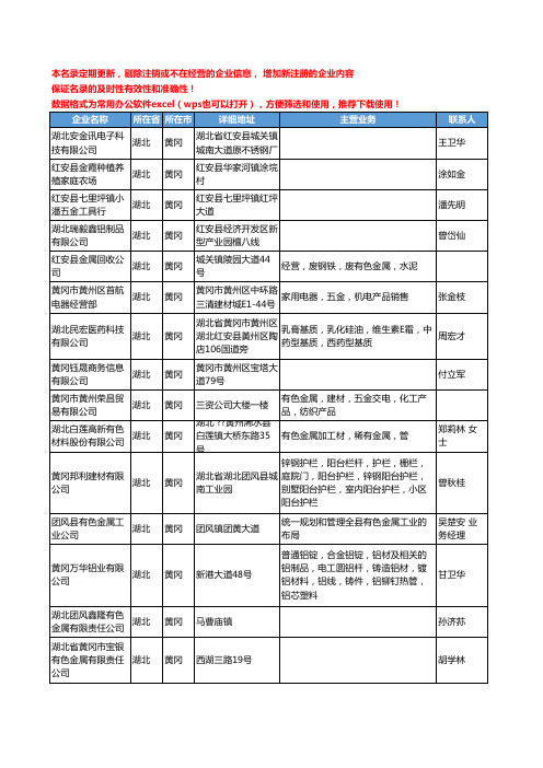 2020新版湖北省黄冈有色金属工商企业公司名录名单黄页联系方式大全52家