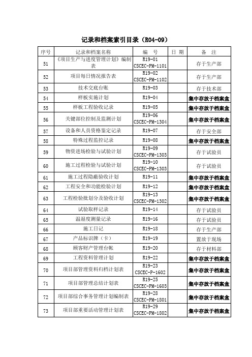 记录和档案索引目录-3