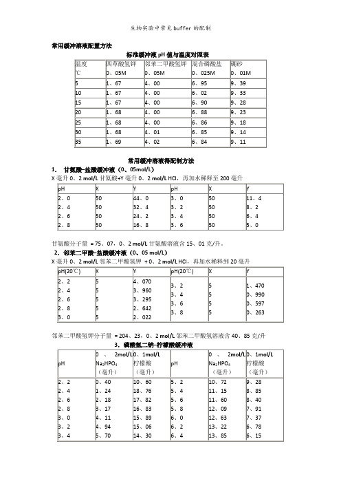 生物实验中常见buffer的配制