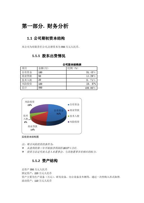 创业计划书的财务部分(含预算报表)