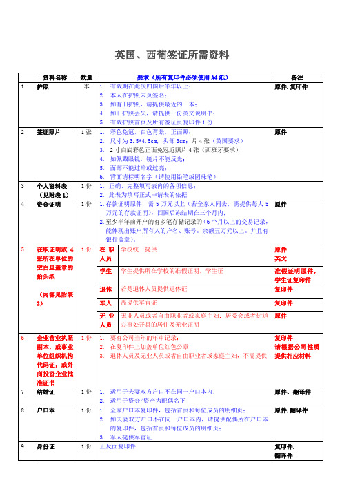 英国、西葡ADS资料