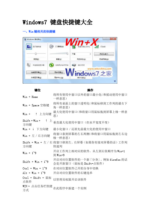 Windows7 键盘快捷键大全