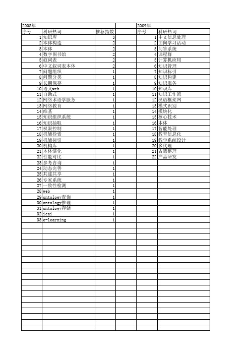 【国家社会科学基金】_知识库系统_基金支持热词逐年推荐_【万方软件创新助手】_20140809