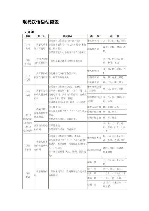 现代汉语语法简表