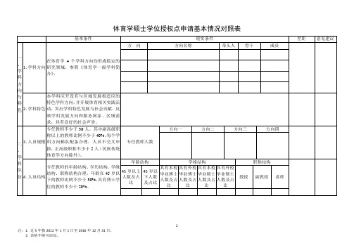 0403体育学申请基本情况对照表