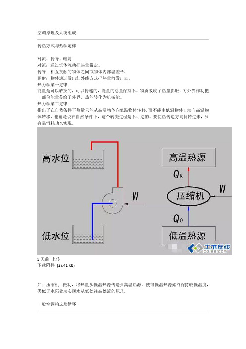 空调原理及系统组成