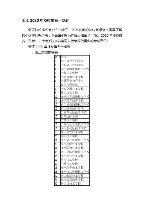 浙江2020年技校排名一览表