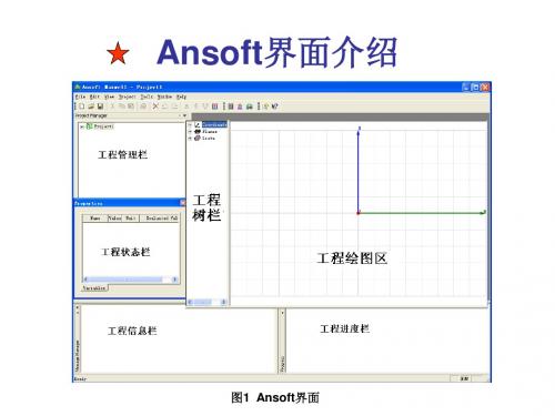 Ansoft12在工程电磁场中的应用