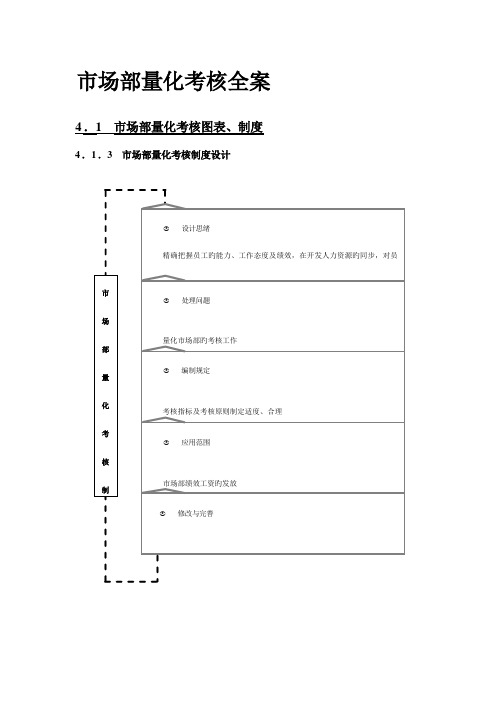 市场部量化考核方案