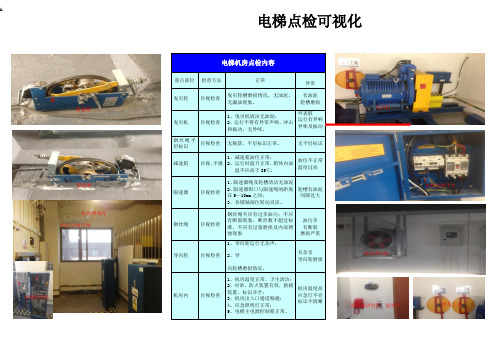 电梯机房点检可视化图