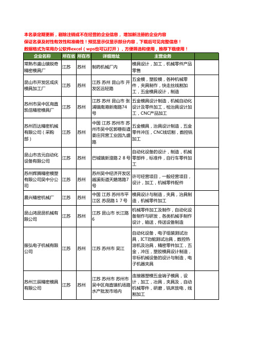 新版江苏省苏州机械零件加工设计工商企业公司商家名录名单大全51家