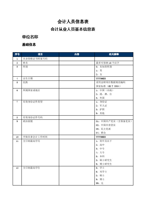 会计人员信息表