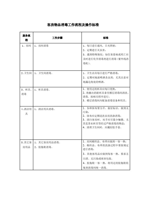 客房物品消毒工作流程及操作标准-SOP