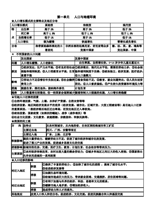 【鲁教版】高一地理必修二期中考试知识点复习