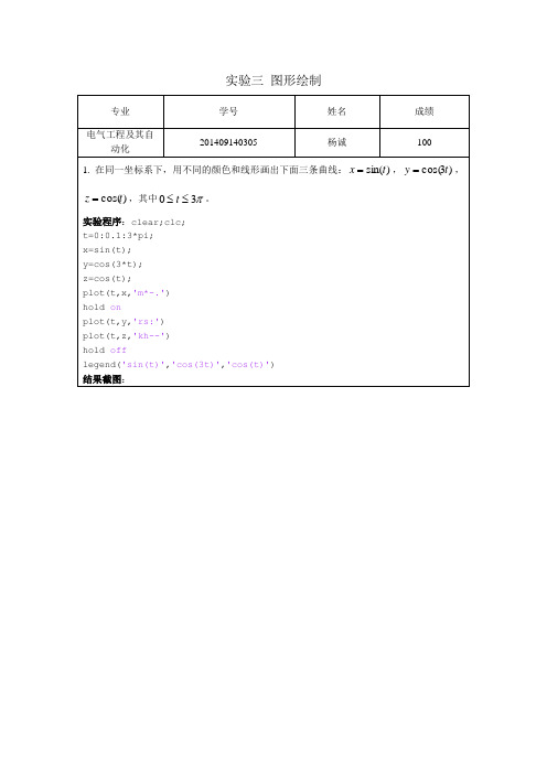 matlab实验3及其答案