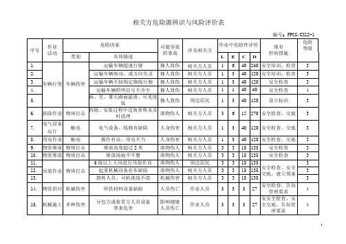 危险源辨识与风险评价表-相关方