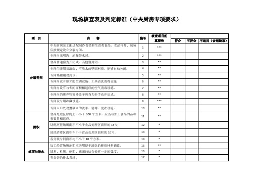 中央厨房