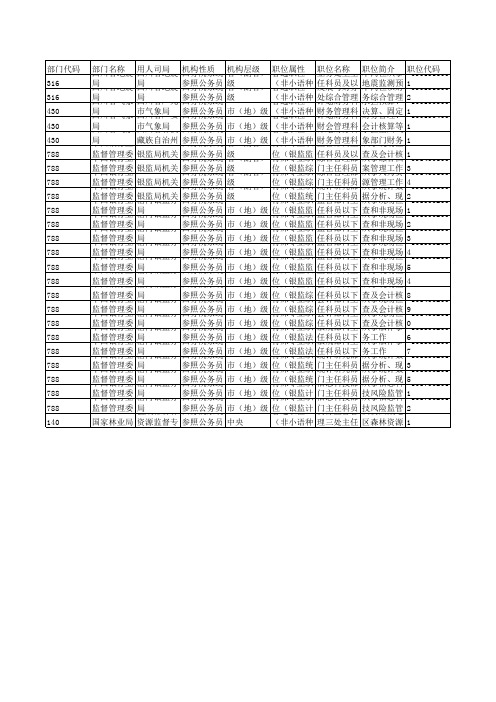 2014年四川国家公务员考试职位表