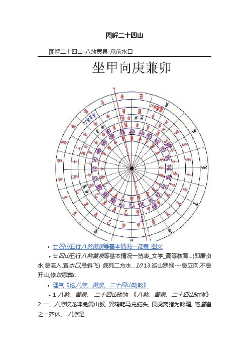 图解二十四山