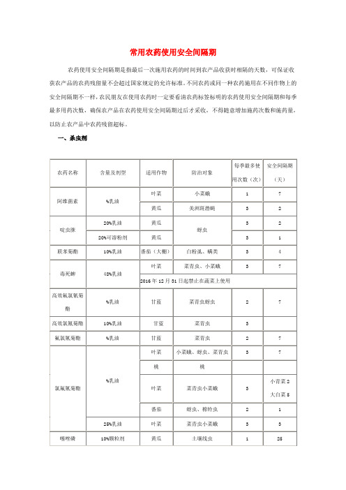 常用农药使用安全间隔期