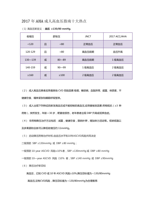 2017年AHA高血压指南