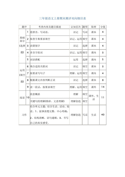 三年级语文上册期末测评双向细目表[1]