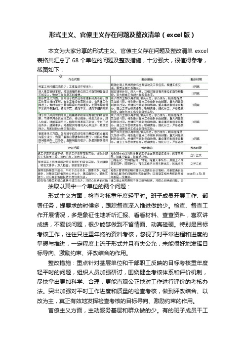 形式主义、官僚主义存在问题及整改清单（excel版）