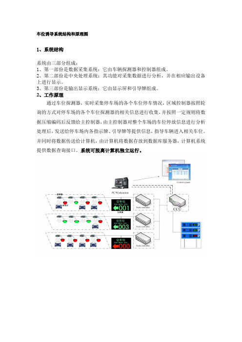 车位诱导系统结构和原理图