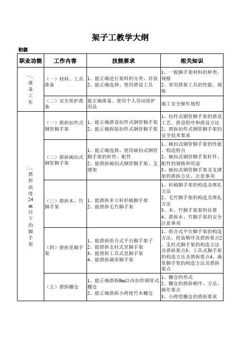 架子工教学大纲 初 