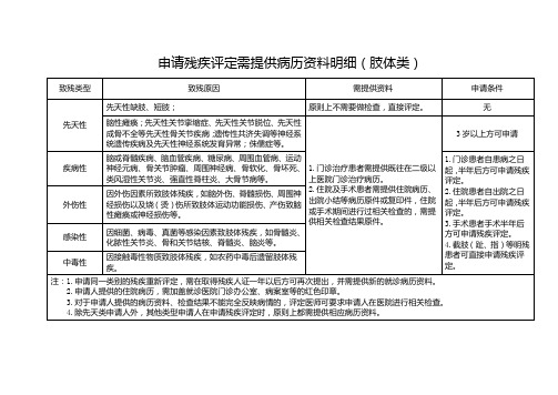 申请残疾评定需提供病历资料明细肢体类