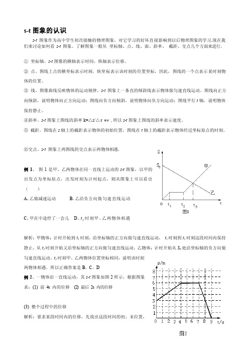 [指南]熟悉s-t图像