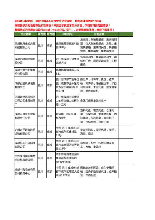 新版四川省成都集装箱工商企业公司商家名录名单联系方式大全138家