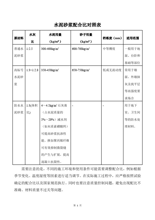 水泥砂浆配合比对照表