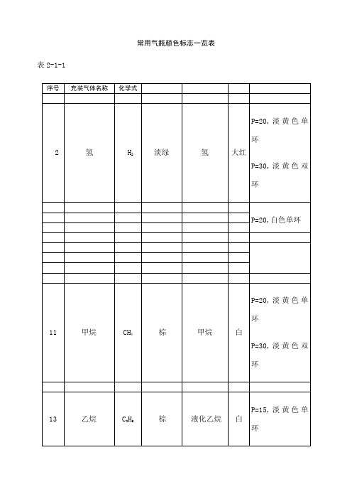 常用气瓶颜色标志一览表